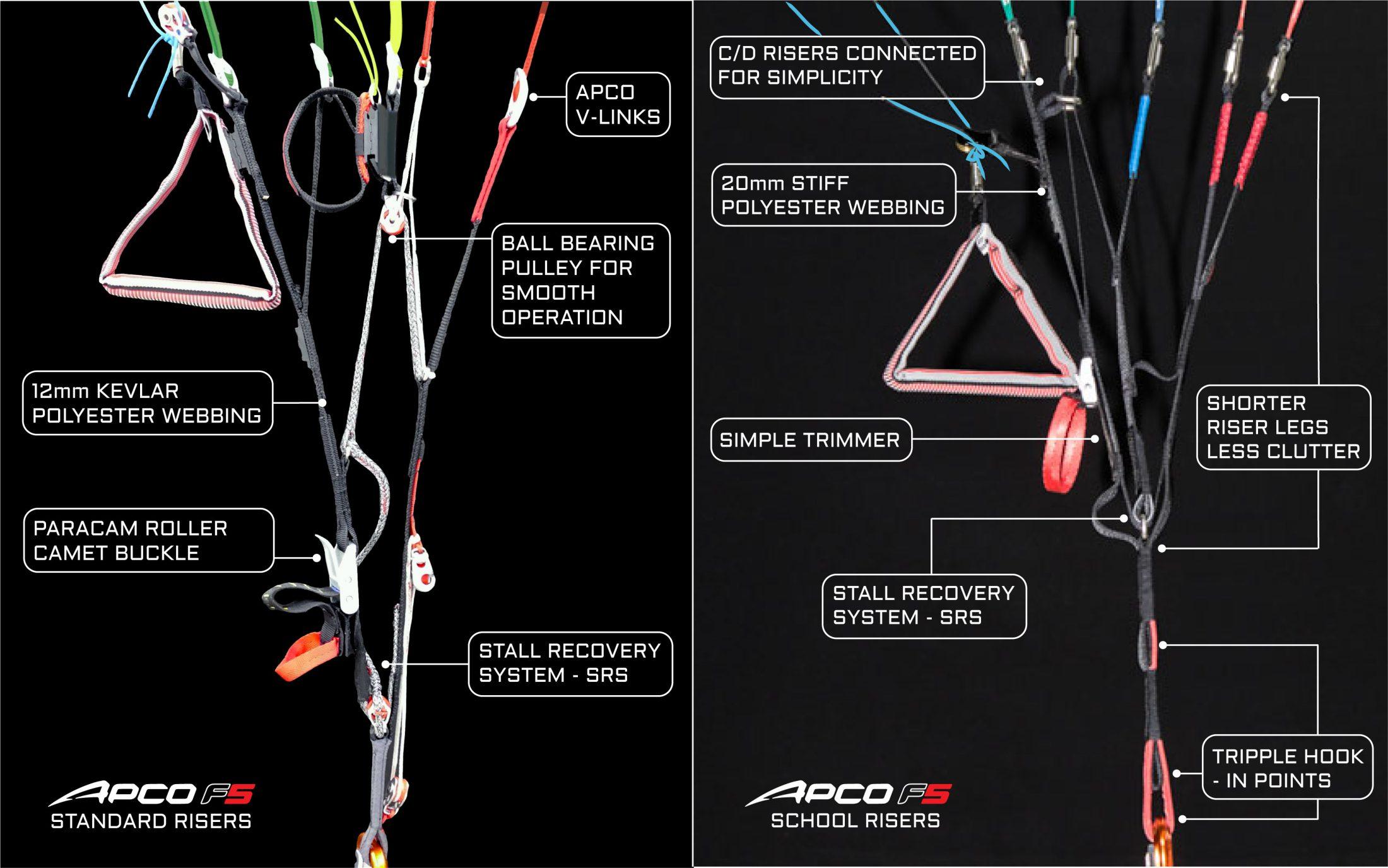 APCO F5 – aile de paramoteur d'APCO Aviation en vol (image 34)