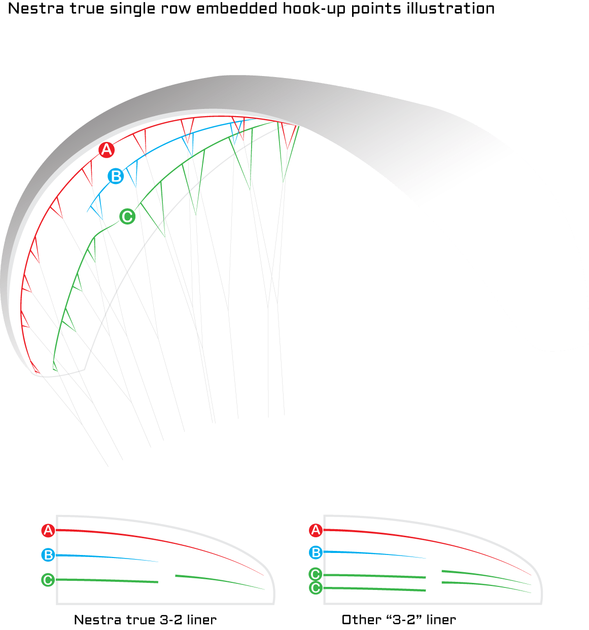 APCO Nestra Light — 2,5-Leiner-Leinenebenen (Illustration)